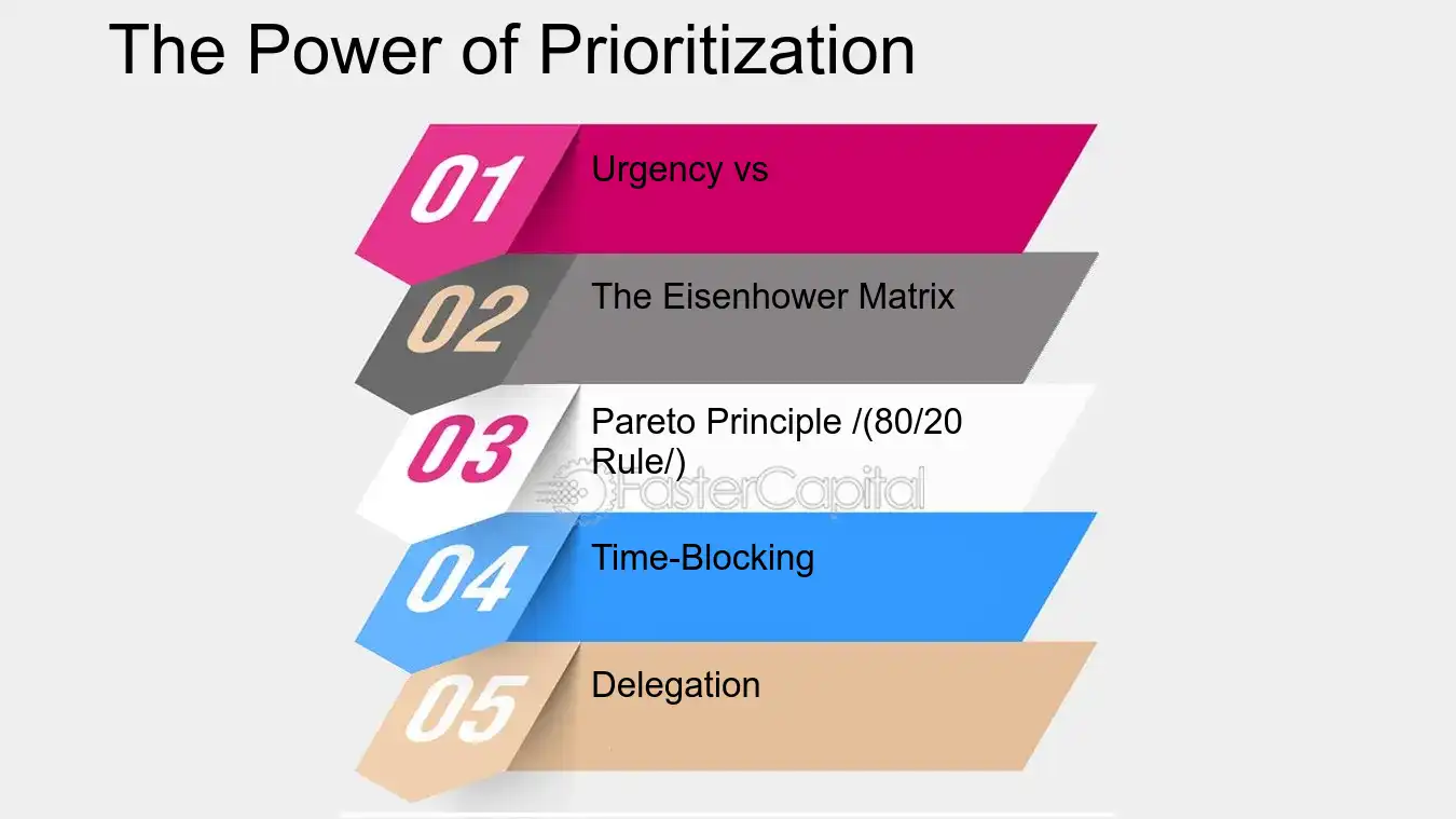 The Power of Prioritization - Task Management: Task Prioritization: Task Prioritization: The Secret to Managing Workloads Effectively